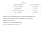 proofread and edit scientific and technical documents